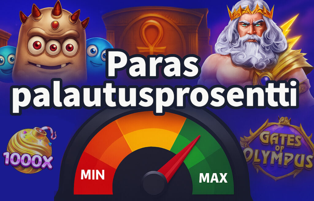 "Kuvassa teksti 'Paras palautusprosentti' suurilla kirjaimilla. Taustalla näkyy useita suosittuja kolikkopelihahmoja, kuten Gates of Olympus -pelin Zeus, Reactoonzin olento ja makeisteemainen bonus. Alareunassa mittari, jonka osoitin on lähellä maksimia, symboloiden korkeaa palautusprosenttia.